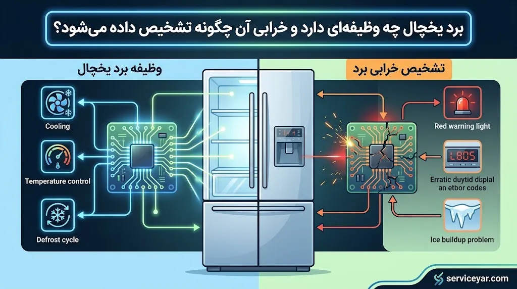 برای جلوگیری از خرابی برد یخچال چه کنیم؟